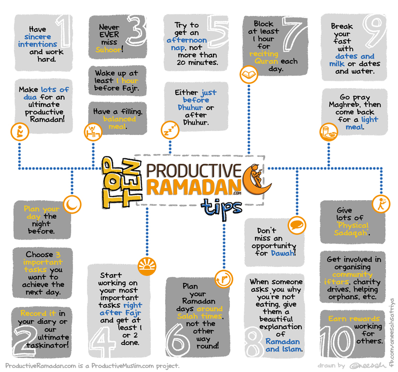 10 Productive Ramadan Tips | Muslimah(Life)Style