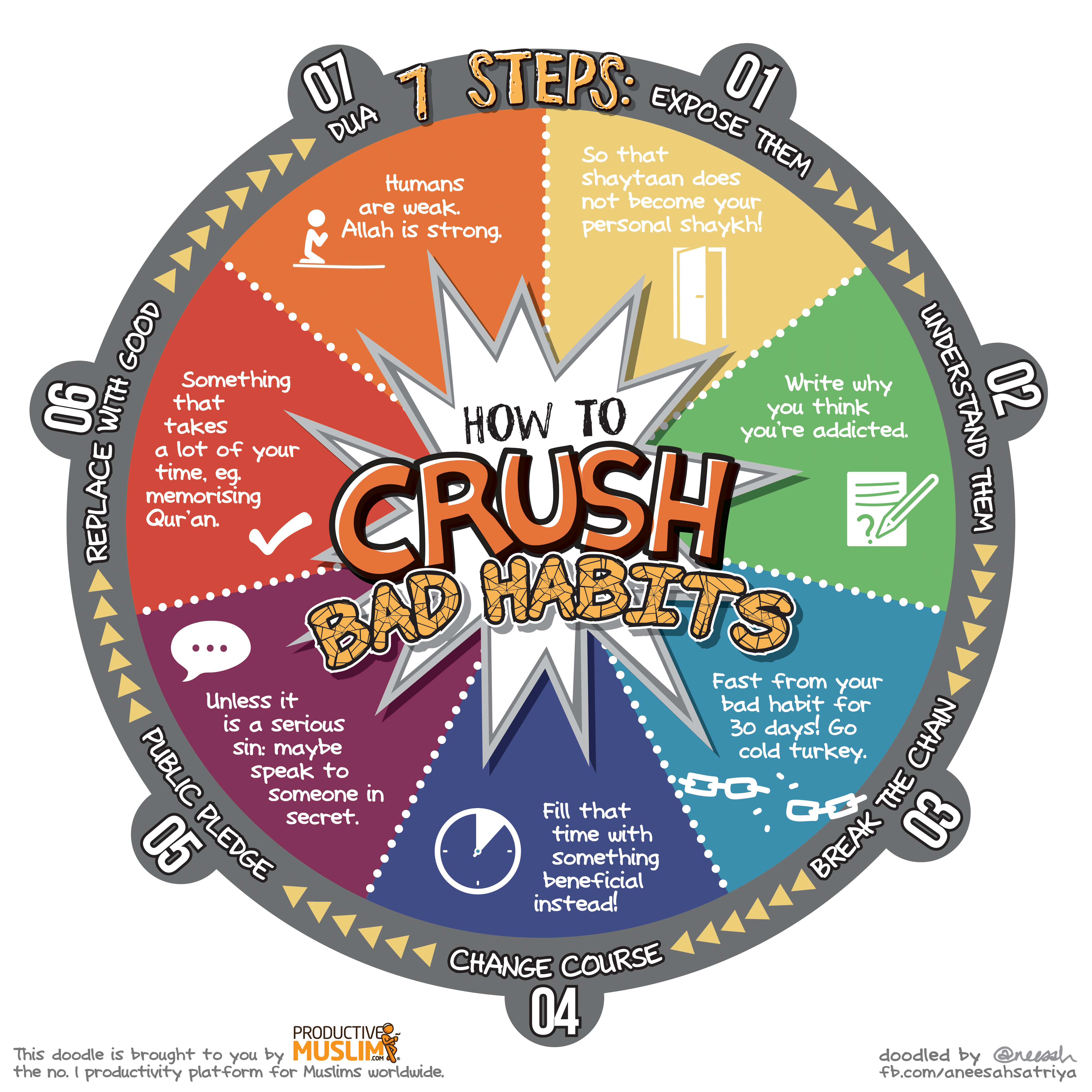 Infographic : How to crush bad habits