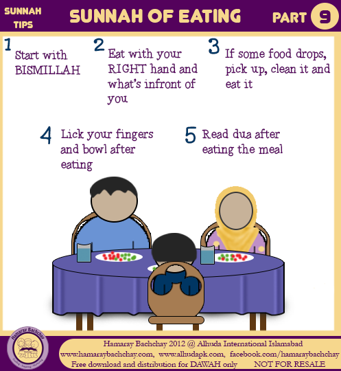 Sunnah of Eating